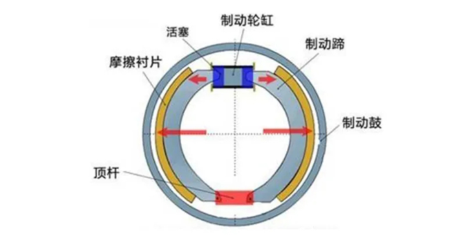 从液压制动到线控制动：汽车制动技术的演进